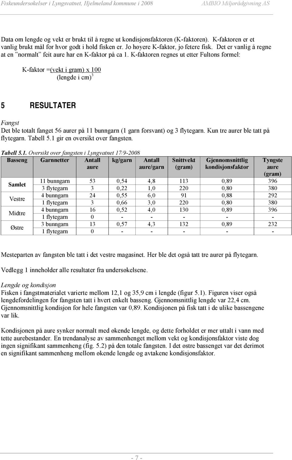 K-faktoren regnes ut etter Fultons formel: K-faktor =(vekt i gram) x 1 (lengde i cm) 3 5 RESULTATER Fangst Det ble totalt fanget 56 aurer på 11 bunngarn (1 garn forsvant) og 3 flytegarn.