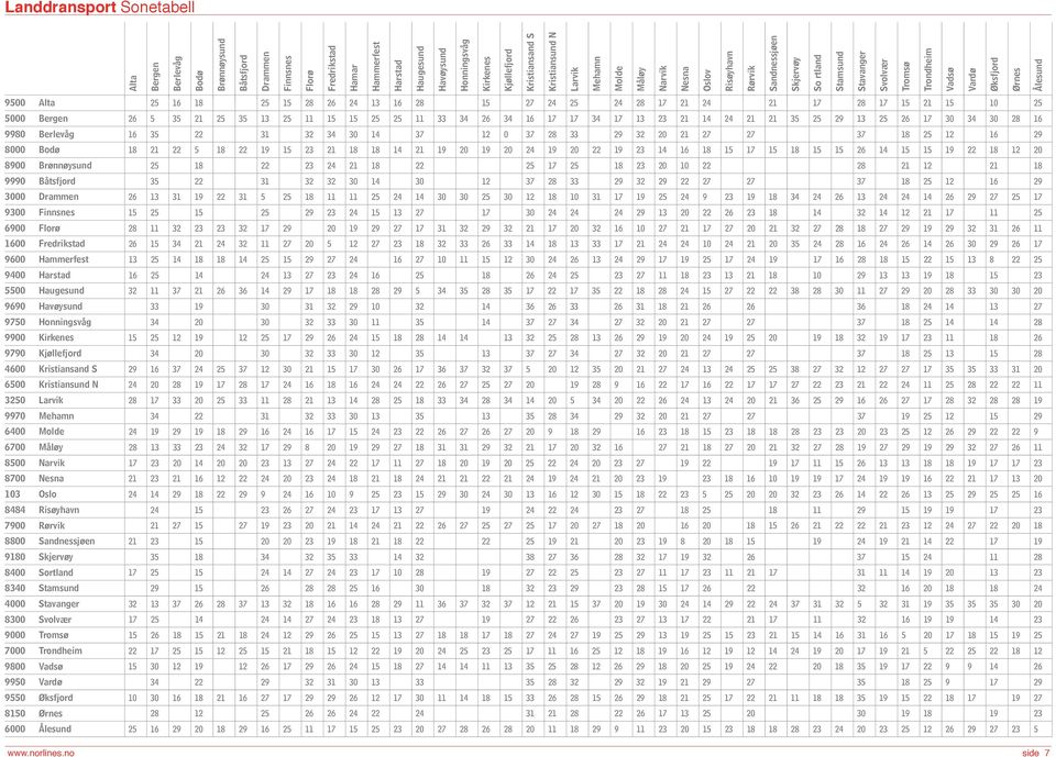 5000 Bergen 9980 Berlevåg 8000 Bodø 8900 Brønnøysund 9990 Båtsfjord 3000 Drammen 9300 Finnsnes 6900 Florø 1600 Fredrikstad 9600 Hammerfest 9400 Harstad 5500 Haugesund 9690 Havøysund 9750 Honningsvåg