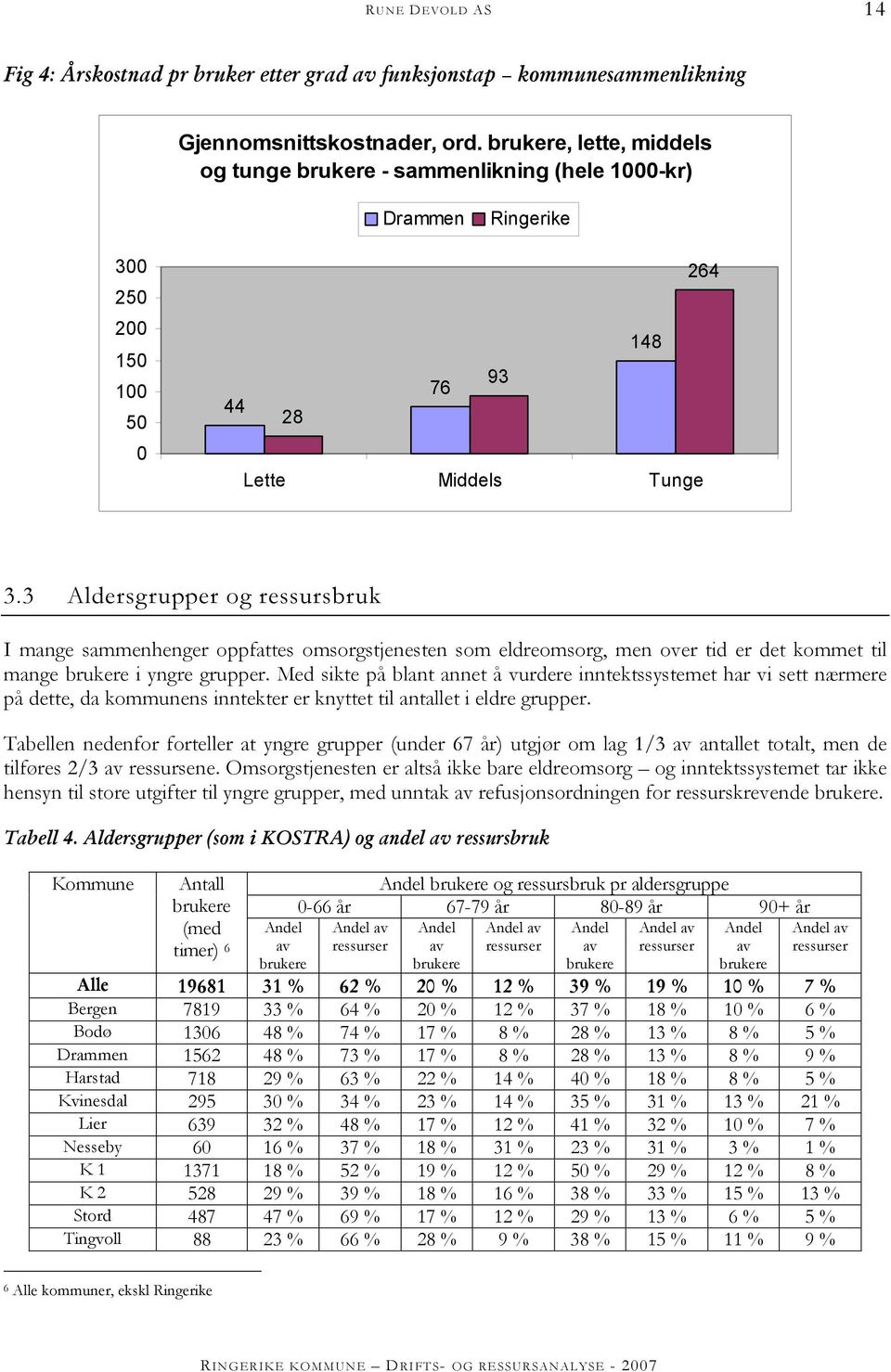 3 Aldersgrupper og ressursbruk I mange sammenhenger oppfattes omsorgstjenesten som eldreomsorg, men over tid er det kommet til mange brukere i yngre grupper.