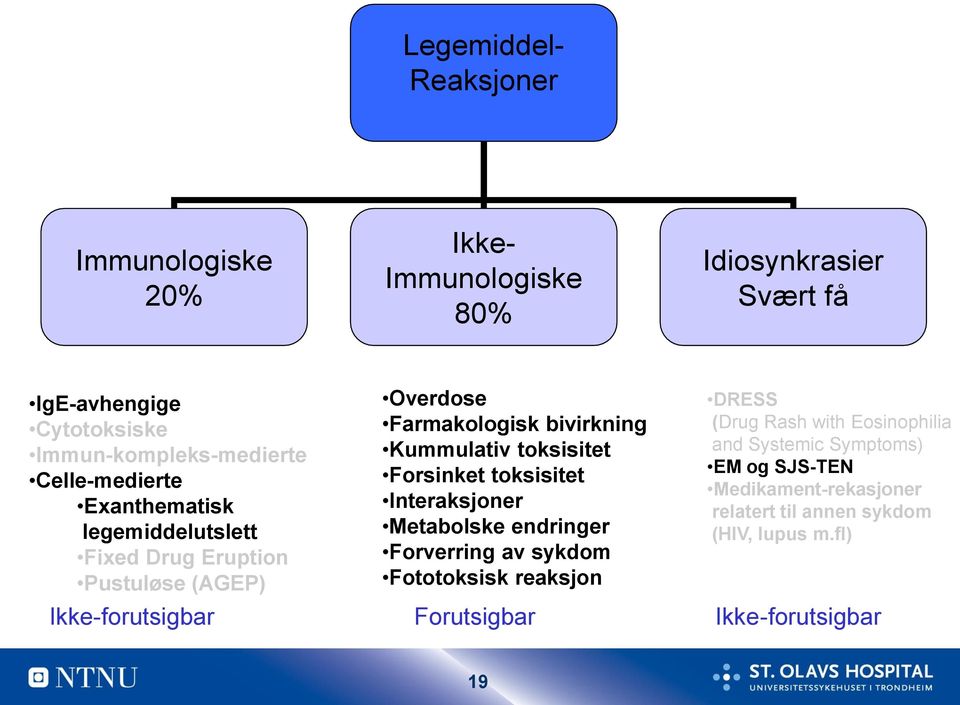 Forsinket toksisitet Interaksjoner Metabolske endringer Forverring av sykdom Fototoksisk reaksjon DRESS (Drug Rash with Eosinophilia and