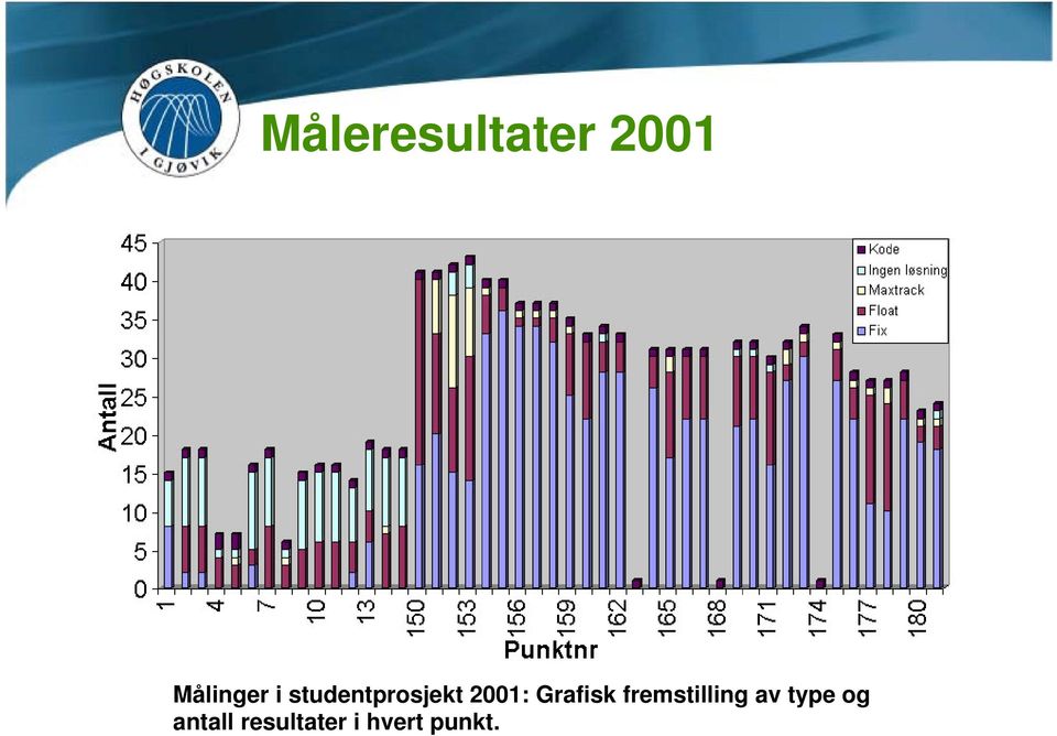 Grafisk fremstilling av type