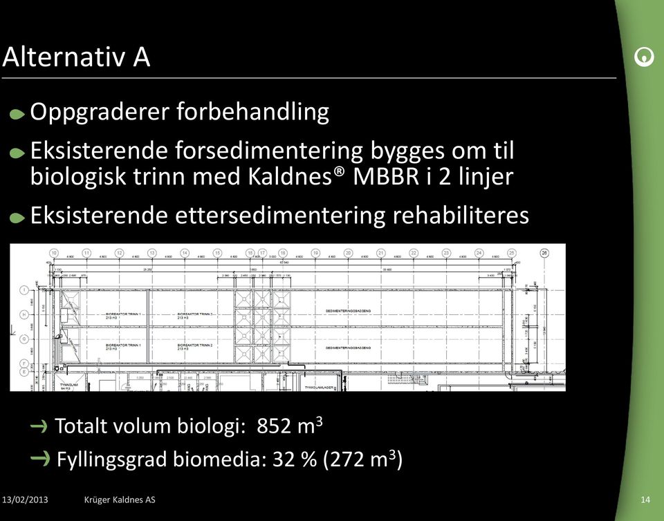 MBBR i 2 linjer Eksisterende ettersedimentering