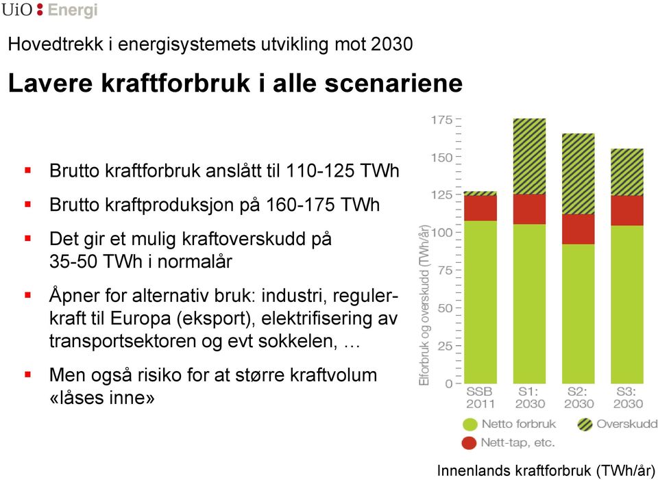 normalår Åpner for alternativ bruk: industri, regulerkraft til Europa (eksport), elektrifisering av