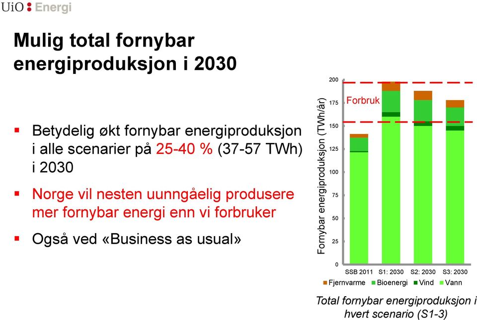 produsere mer fornybar energi enn vi forbruker Også ved «Business as usual» 150 125 100 75 50 25 0 SSB 2011