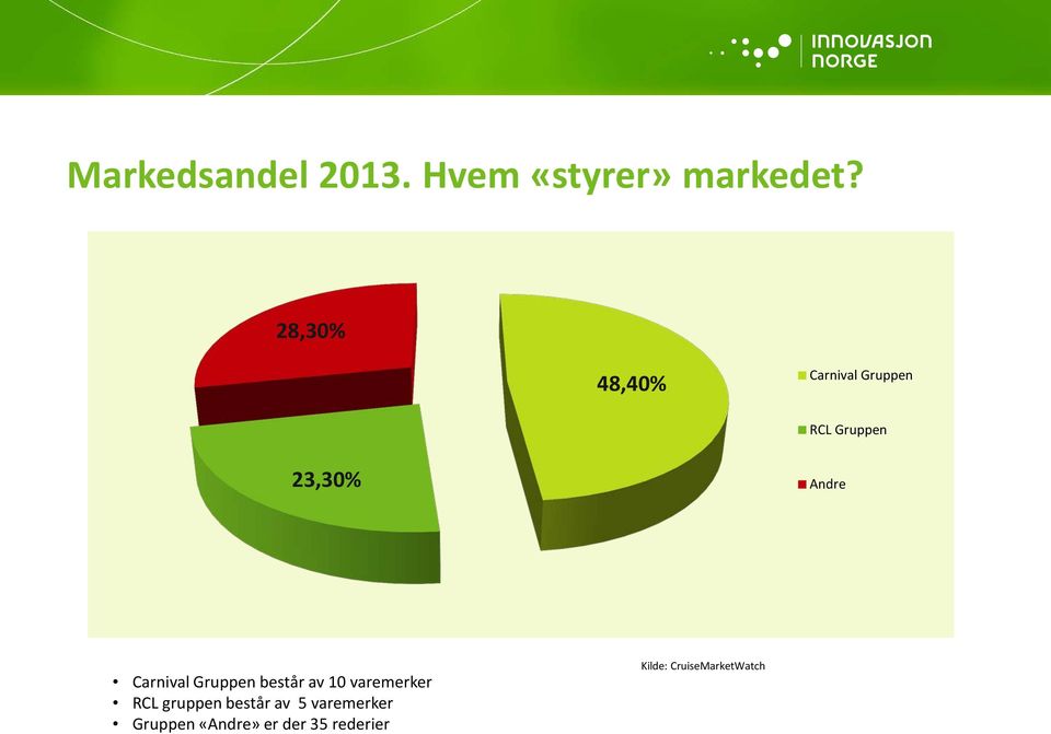 Carnival Gruppen består av 10 varemerker RCL gruppen