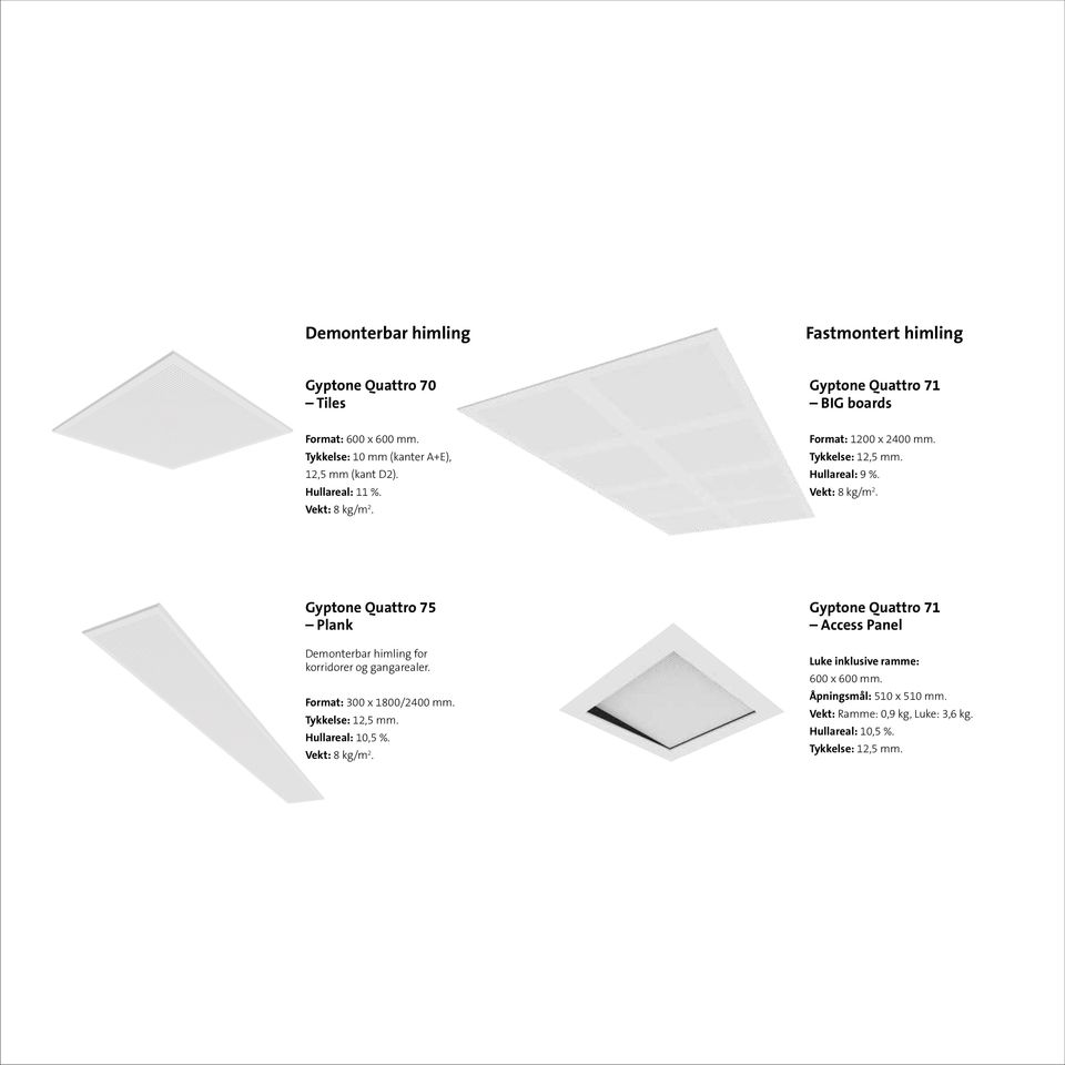 Vekt: 8 kg/m 2. Gyptone Quattro 75 Plank Demonterbar himling for korridorer og gangarealer. Format: 300 x 1800/2400 mm. Tykkelse: 12,5 mm.