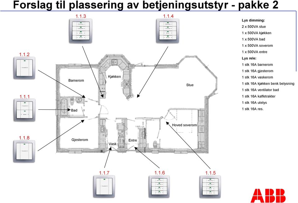 1 x 500VA soverom 1 x 500VA entre Lys rele: 1 stk 16A barnerom 1 stk 16A gjesterom 1 stk 16A vaskerom 1 stk