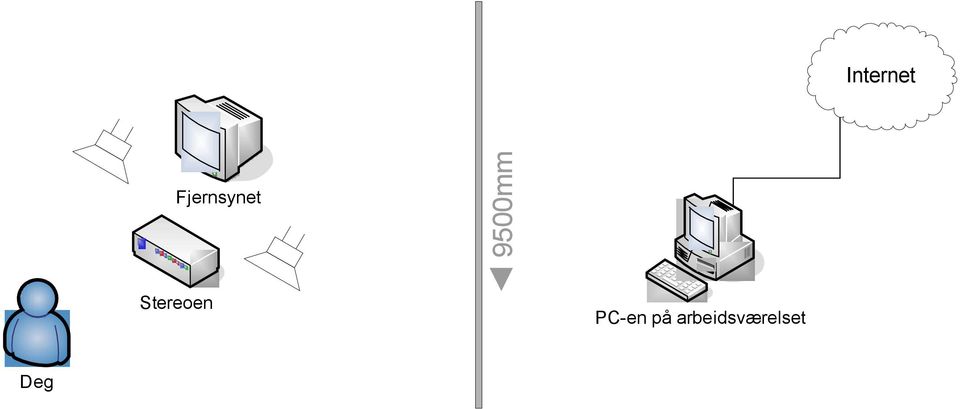 9500mm Internet