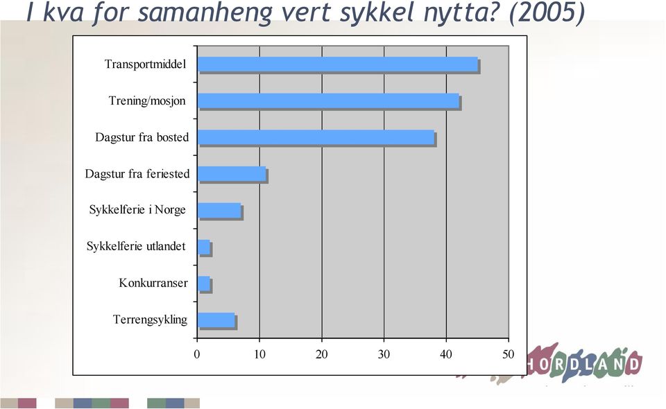 bosted Dagstur fra feriested Sykkelferie i Norge