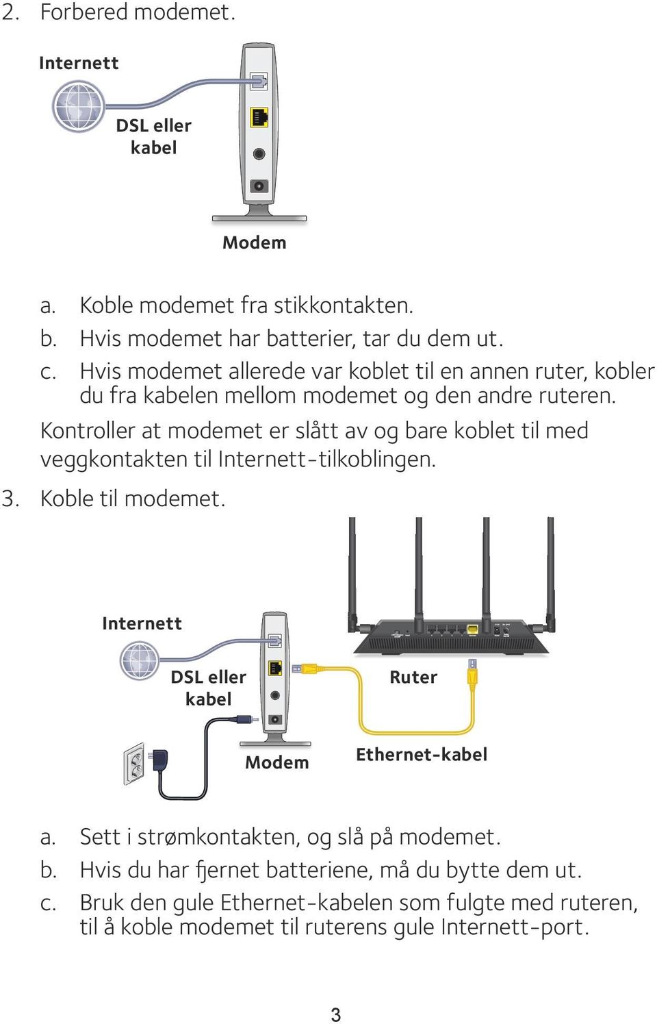 Kontroller at modemet er slått av og bare koblet til med veggkontakten til Internett-tilkoblingen. 3. Koble til modemet.