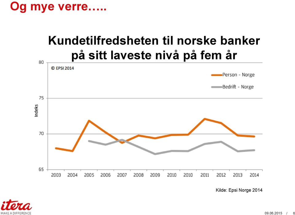 norske banker på sitt laveste