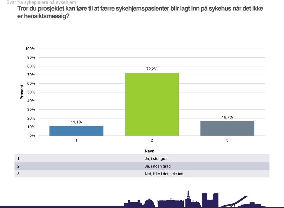 hensiktsmessig?