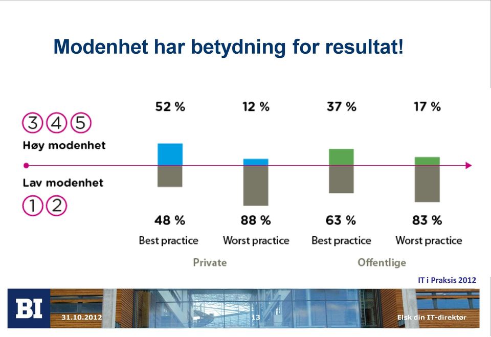 resultat!