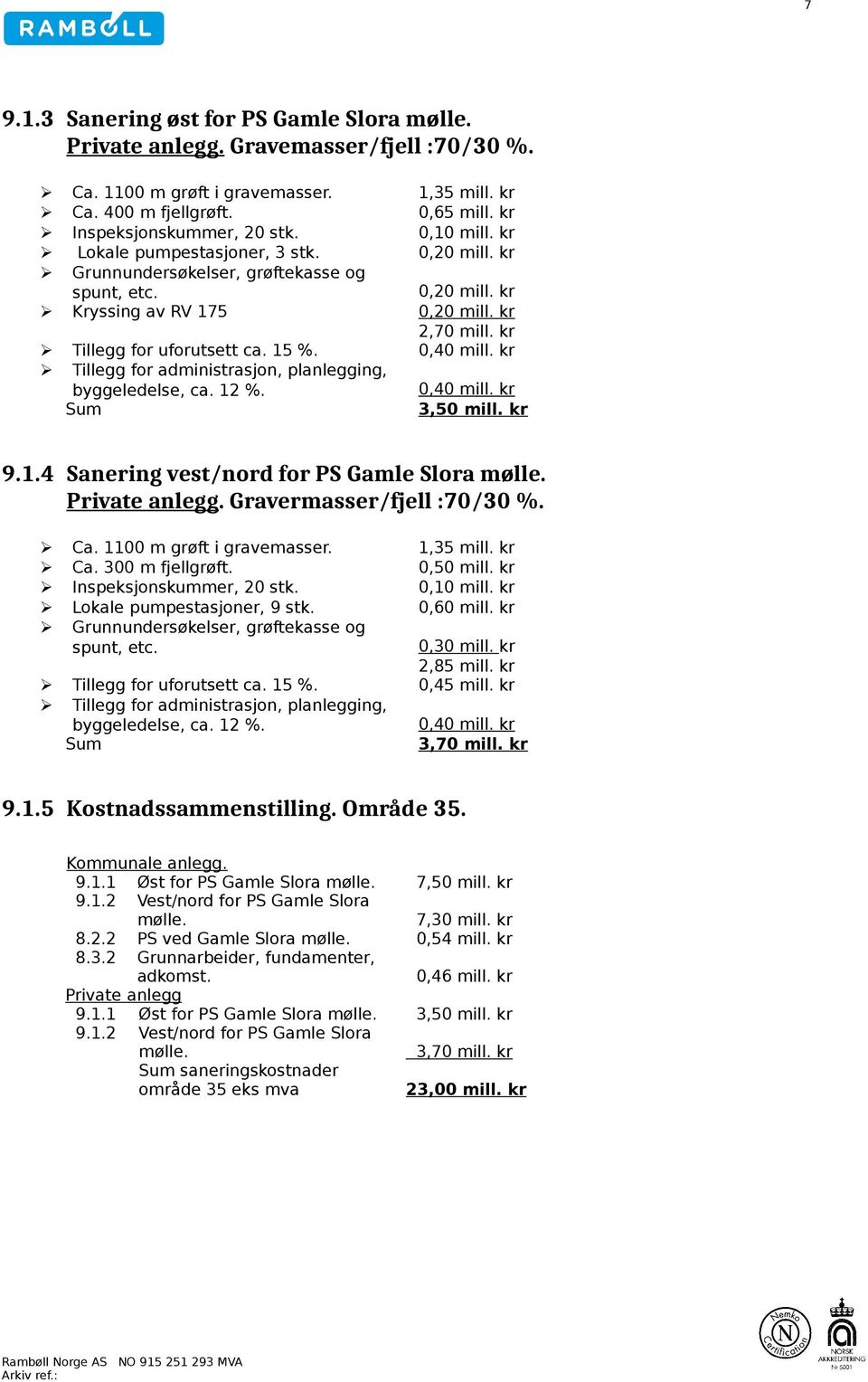 0,40 mill. kr Tillegg for administrasjon, planlegging, byggeledelse, ca. 12 %. 0,40 mill. kr 3,50 mill. kr 9.1.4 Sanering vest/nord for PS Gamle Slora mølle. Private anlegg.