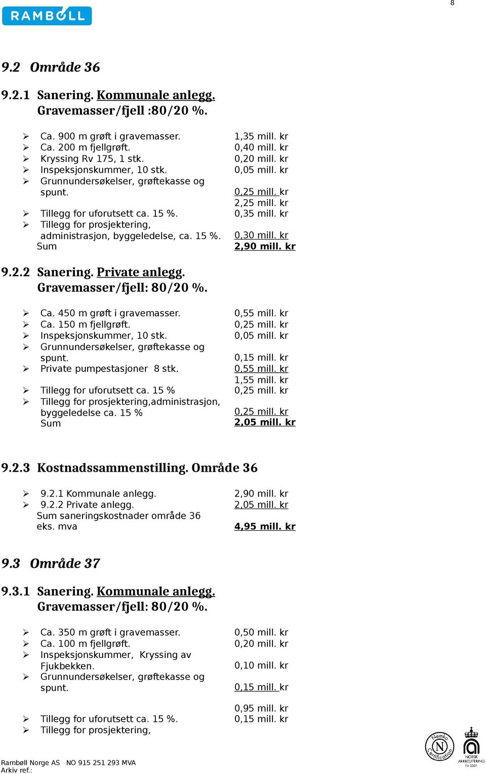 kr Tillegg for prosjektering, administrasjon, byggeledelse, ca. 15 %. 0,30 mill. kr 2,90 mill. kr 9.2.2 Sanering. Private anlegg. Gravemasser/fjell: 80/20 %. Ca. 450 m grøft i gravemasser. 0,55 mill.