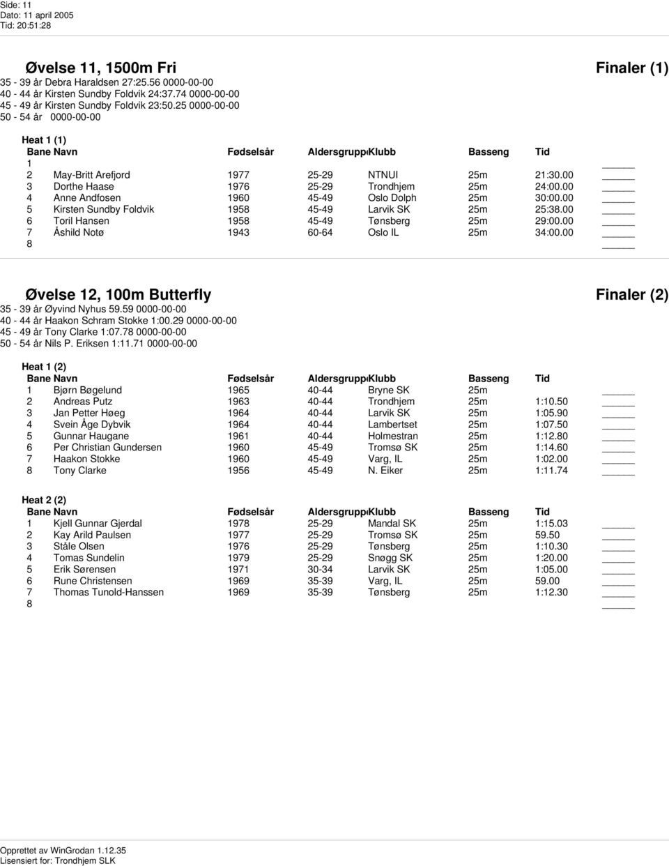 00 5 Kirsten Sundby Foldvik 1958 45-49 Larvik SK 25m 25:38.00 6 Toril Hansen 1958 45-49 Tønsberg 25m 29:00.00 7 Åshild Notø 1943 60-64 Oslo IL 25m 34:00.