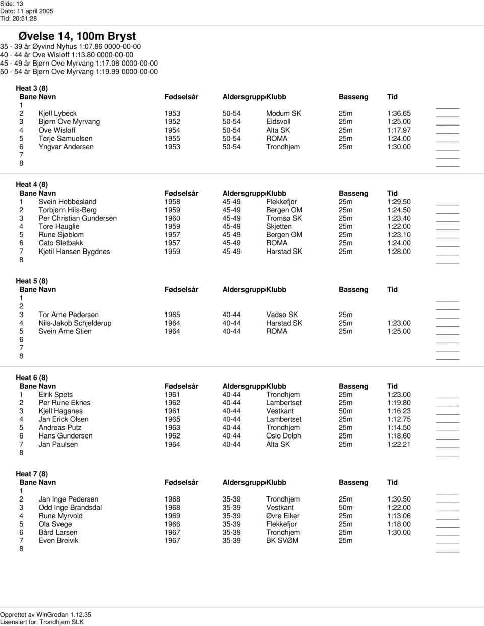 9 5 Terje Samuelsen 1955 50-54 ROMA 25m 1:24.00 6 Yngvar Andersen 1953 50-54 Trondhjem 25m 1:30.00 Heat 4 (8) 1 Svein Hobbesland 1958 45-49 Flekkefjor 25m 1:29.