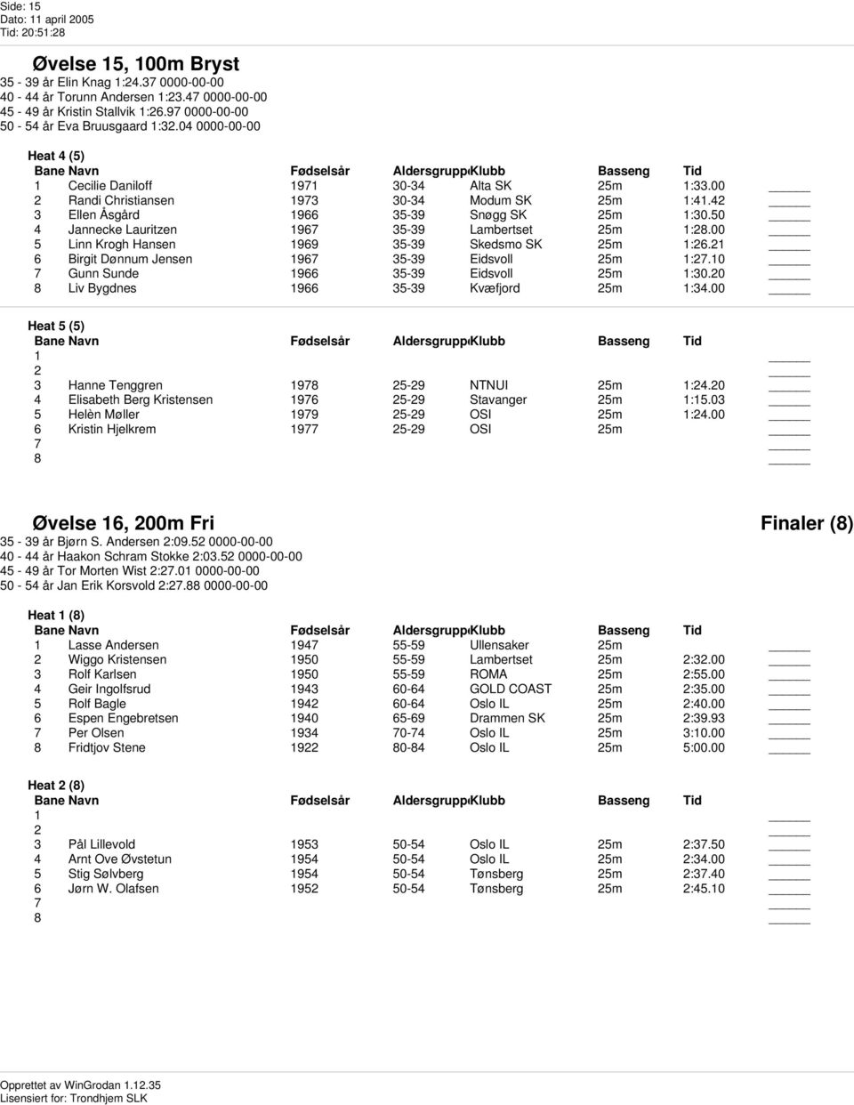 50 4 Jannecke Lauritzen 1967 35-39 Lambertset 25m 1:28.00 5 Linn Krogh Hansen 1969 35-39 Skedsmo SK 25m 1:26.2 6 Birgit Dønnum Jensen 1967 35-39 Eidsvoll 25m 1:27.