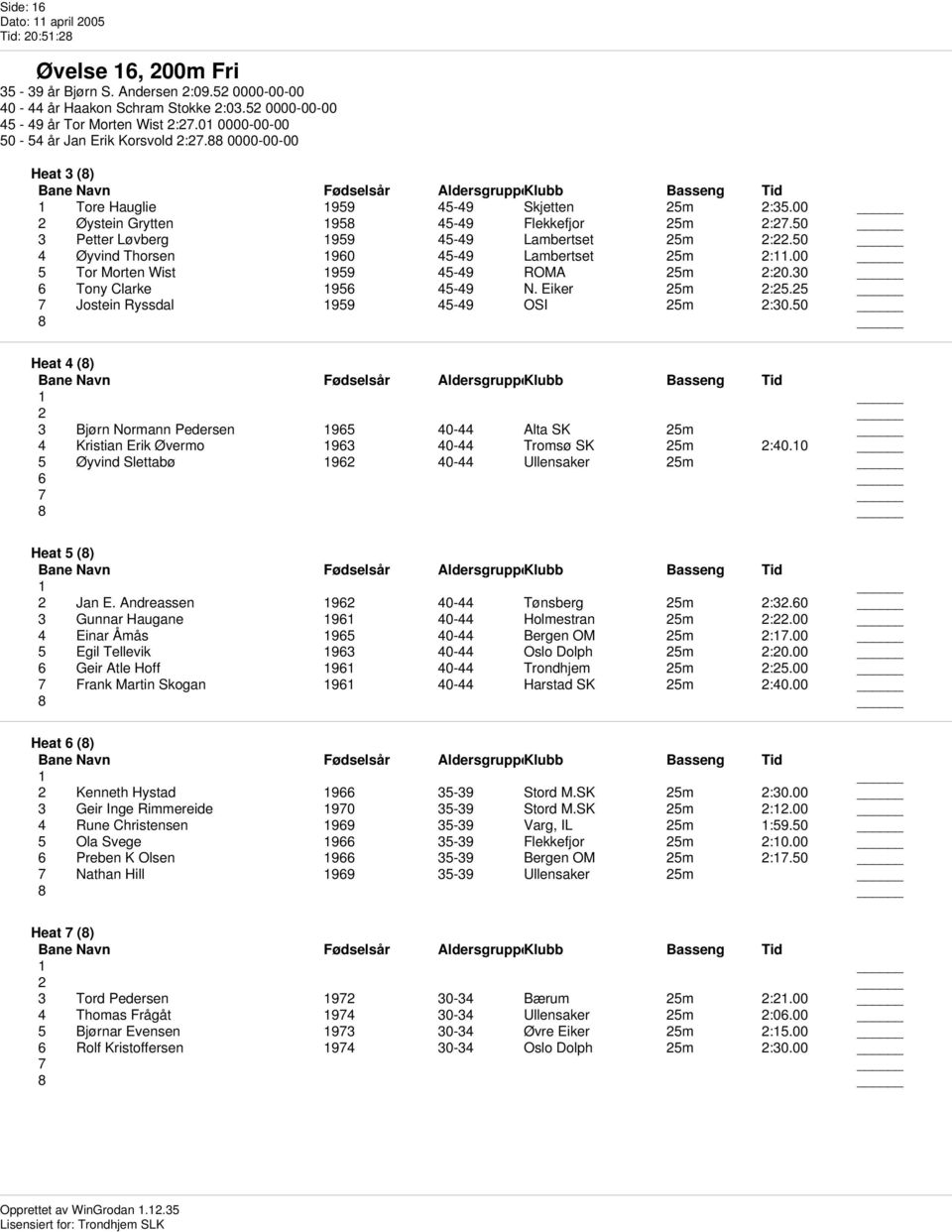 50 4 Øyvind Thorsen 1960 45-49 Lambertset 25m 2:11.00 5 Tor Morten Wist 1959 45-49 ROMA 25m 2:20.30 6 Tony Clarke 1956 45-49 N. Eiker 25m 2:25.25 7 Jostein Ryssdal 1959 45-49 OSI 25m 2:30.