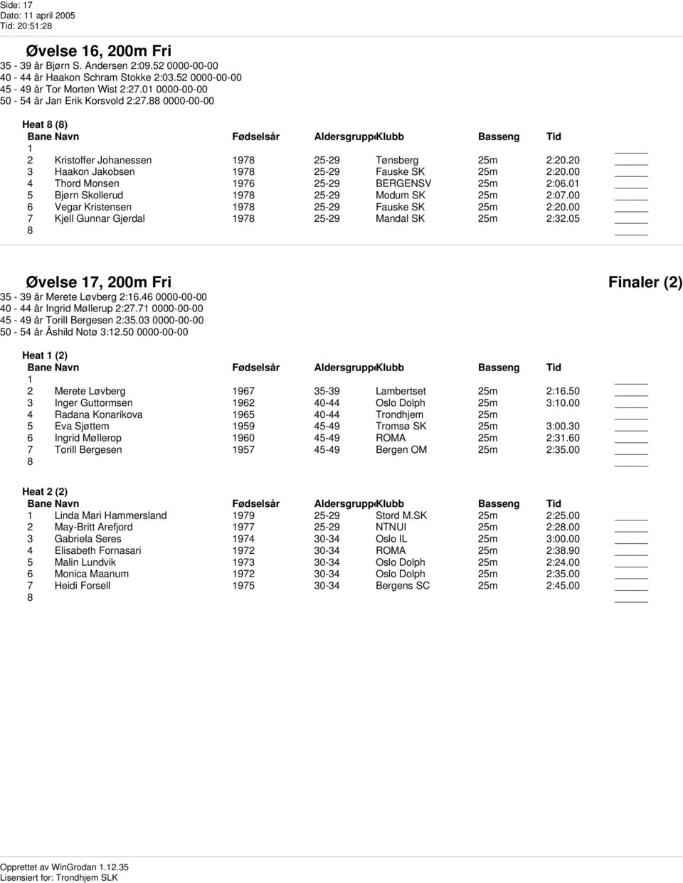 0 5 Bjørn Skollerud 1978 25-29 Modum SK 25m 2:07.00 6 Vegar Kristensen 1978 25-29 Fauske SK 25m 2:20.00 7 Kjell Gunnar Gjerdal 1978 25-29 Mandal SK 25m 2:32.