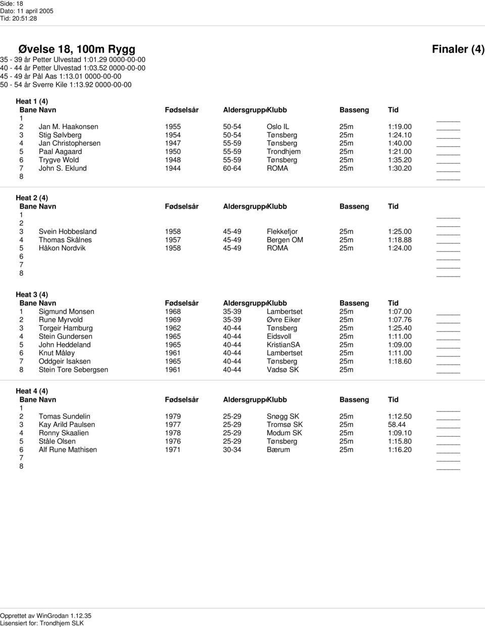 00 5 Paal Aagaard 1950 55-59 Trondhjem 25m 1:21.00 6 Trygve Wold 1948 55-59 Tønsberg 25m 1:35.20 7 John S. Eklund 1944 60-64 ROMA 25m 1:30.