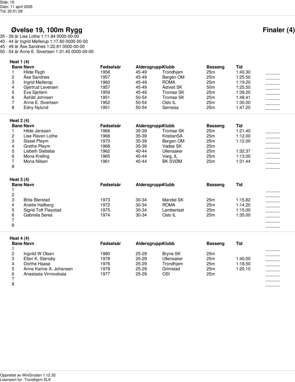 20 4 Gjertrud Leversen 1957 45-49 Åstveit SK 50m 1:25.50 5 Eva Sjøttem 1959 45-49 Tromsø SK 25m 1:39.20 6 Åshild Johnsen 1951 50-54 Tromsø SK 25m 1:48.4 7 Anne E.