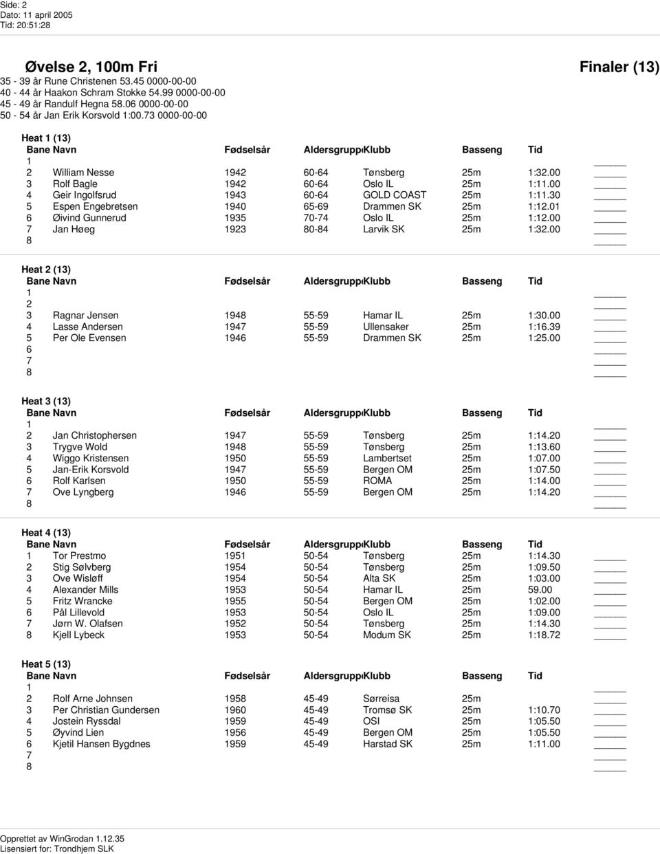 00 4 Geir Ingolfsrud 1943 60-64 GOLD COAST 25m 1:11.30 5 Espen Engebretsen 1940 65-69 Drammen SK 25m 1:12.0 6 Øivind Gunnerud 1935 70-74 Oslo IL 25m 1:12.00 7 Jan Høeg 1923 80-84 Larvik SK 25m 1:32.