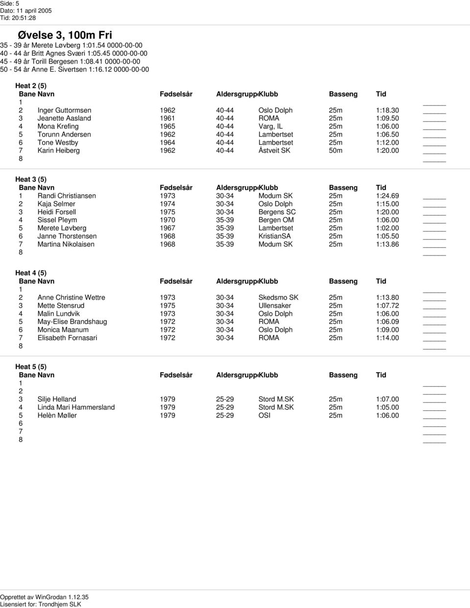 00 5 Torunn Andersen 1962 40-44 Lambertset 25m 1:06.50 6 Tone Westby 1964 40-44 Lambertset 25m 1:12.00 7 Karin Heiberg 1962 40-44 Åstveit SK 50m 1:20.