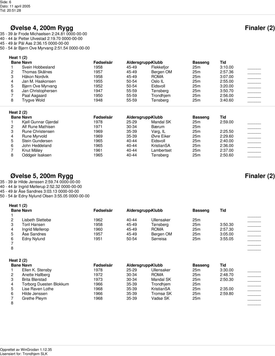 Haakonsen 1955 50-54 Oslo IL 25m 2:55.00 5 Bjørn Ove Myrvang 1952 50-54 Eidsvoll 25m 3:20.00 6 Jan Christophersen 1947 55-59 Tønsberg 25m 3:50.70 7 Paal Aagaard 1950 55-59 Trondhjem 25m 2:56.