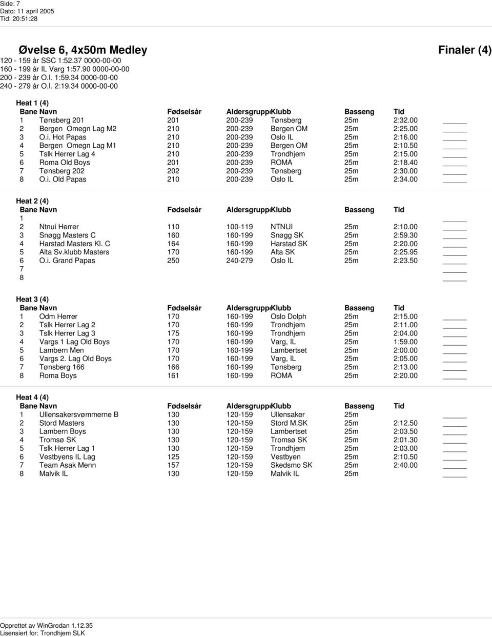 00 4 Bergen Omegn Lag M1 210 200-239 Bergen OM 25m 2:10.50 5 Tslk Herrer Lag 4 210 200-239 Trondhjem 25m 2:15.00 6 Roma Old Boys 201 200-239 ROMA 25m 2:18.