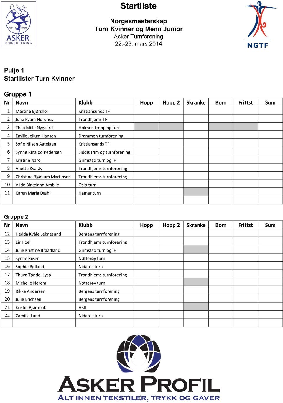 Anette Kvaløy Trondhjems turnforening 9 Christina Bjørkum Martinsen Trondhjems turnforening 10 Vilde Birkeland Amblie Oslo turn 11 Karen Maria Dæhli Hamar turn Gruppe 2 Nr Navn Klubb Hopp Hopp 2