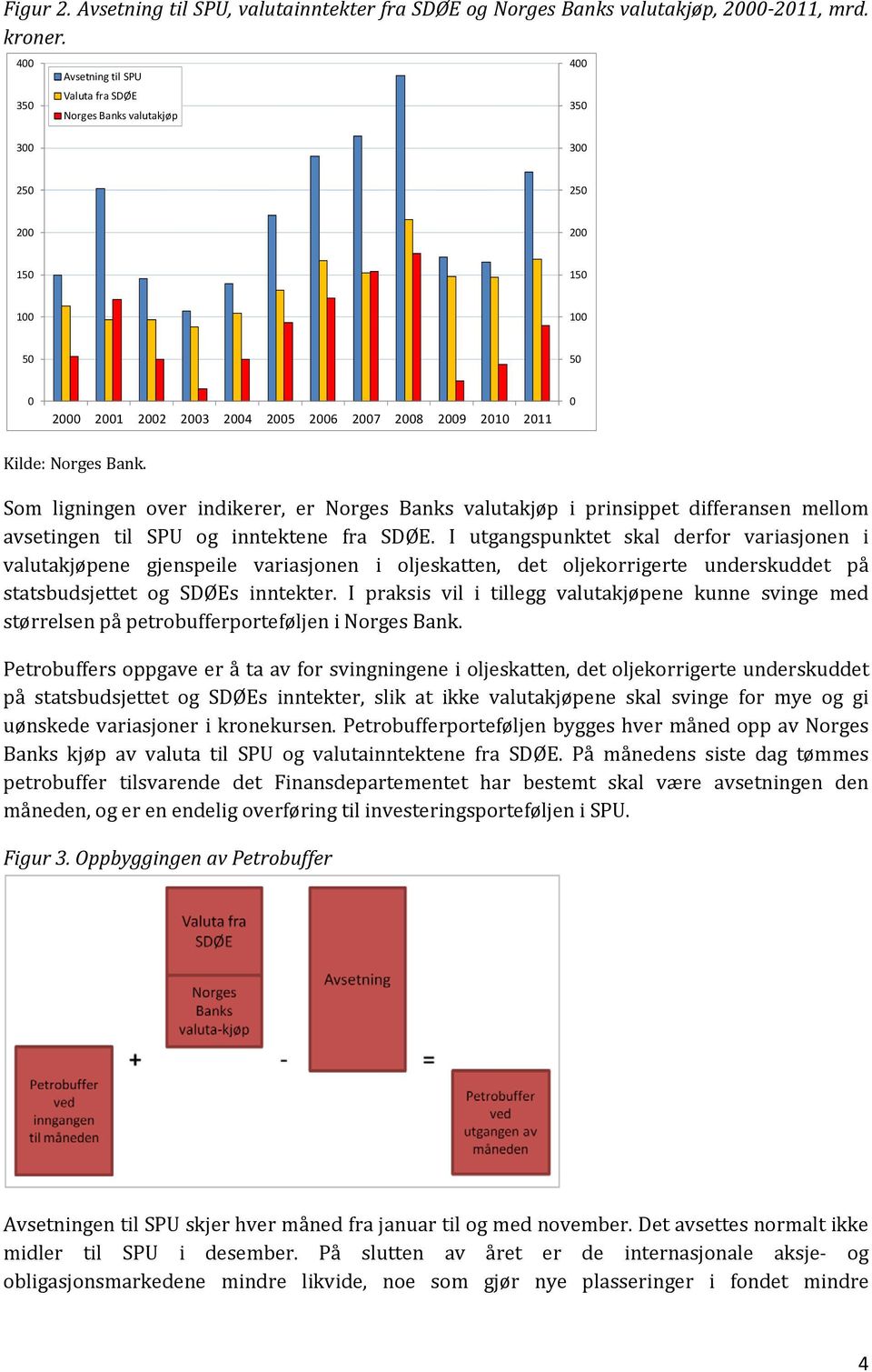 Bank. Som ligningen over indikerer, er Norges Banks valutakjøp i prinsippet differansen mellom avsetingen til SPU og inntektene fra SDØE.