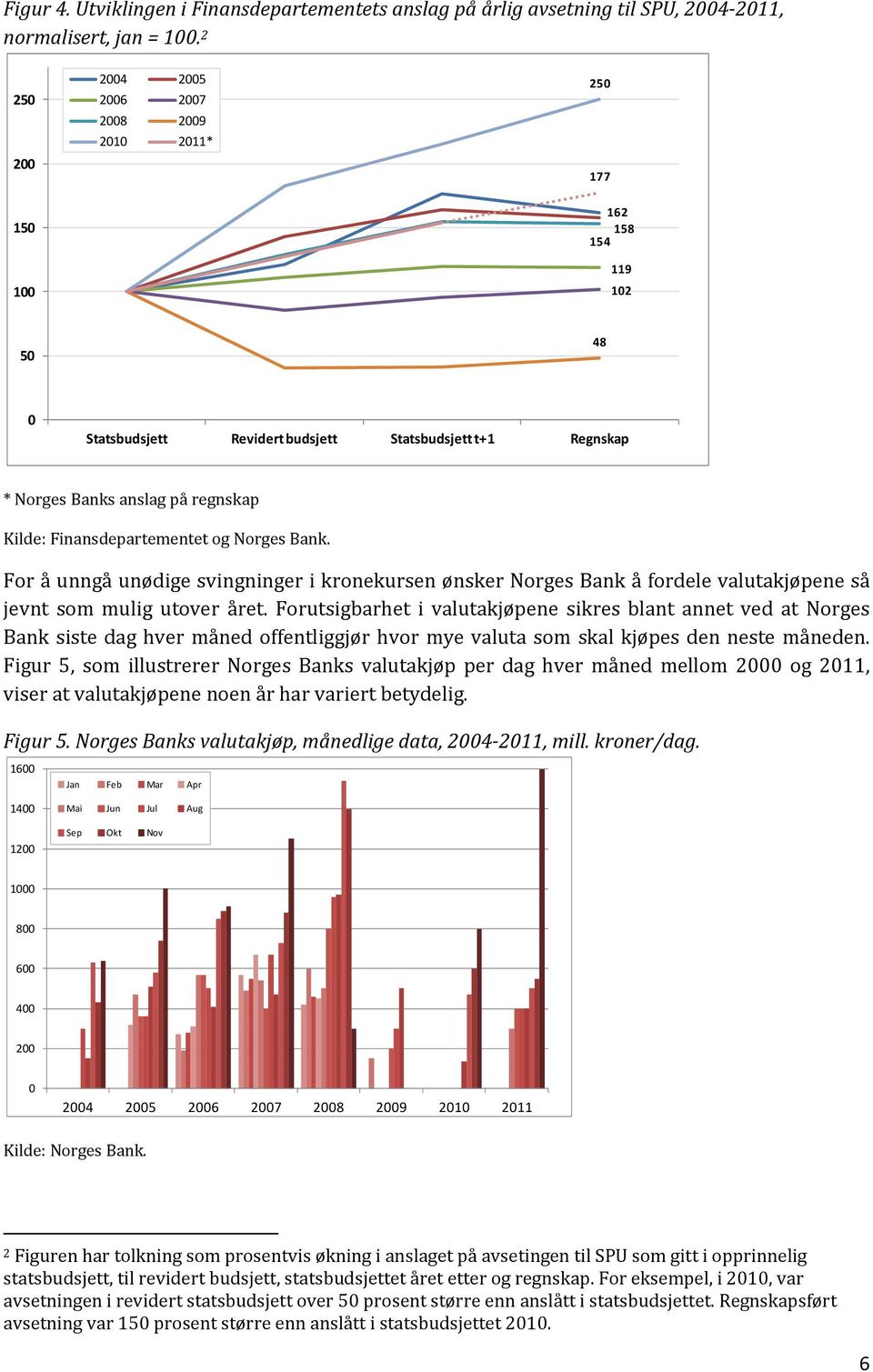 Finansdepartementet og Norges Bank. For å unngå unødige svingninger i kronekursen ønsker Norges Bank å fordele valutakjøpene så jevnt som mulig utover året.