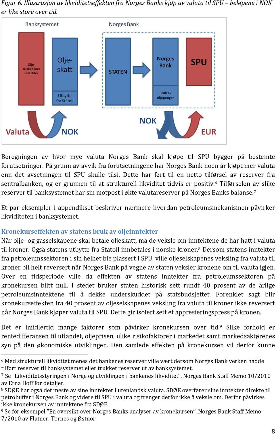 På grunn av avvik fra forutsetningene har Norges Bank noen år kjøpt mer valuta enn det avsetningen til SPU skulle tilsi.