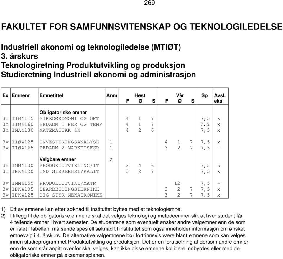 BEDADM 2 MARKEDSFØR 1 3 2 7 7,5 - Valgbare emner 2 3h TMM4130 PRODUKTUTVIKLING/IT 2 4 6 7,5 x 3h TPK4120 IND SIKKERHET/PÅLIT 3 2 7 7,5 x 3v TMM4155 PRODUKTUTVIKL/MATR 12 7,5-3v TPK4105