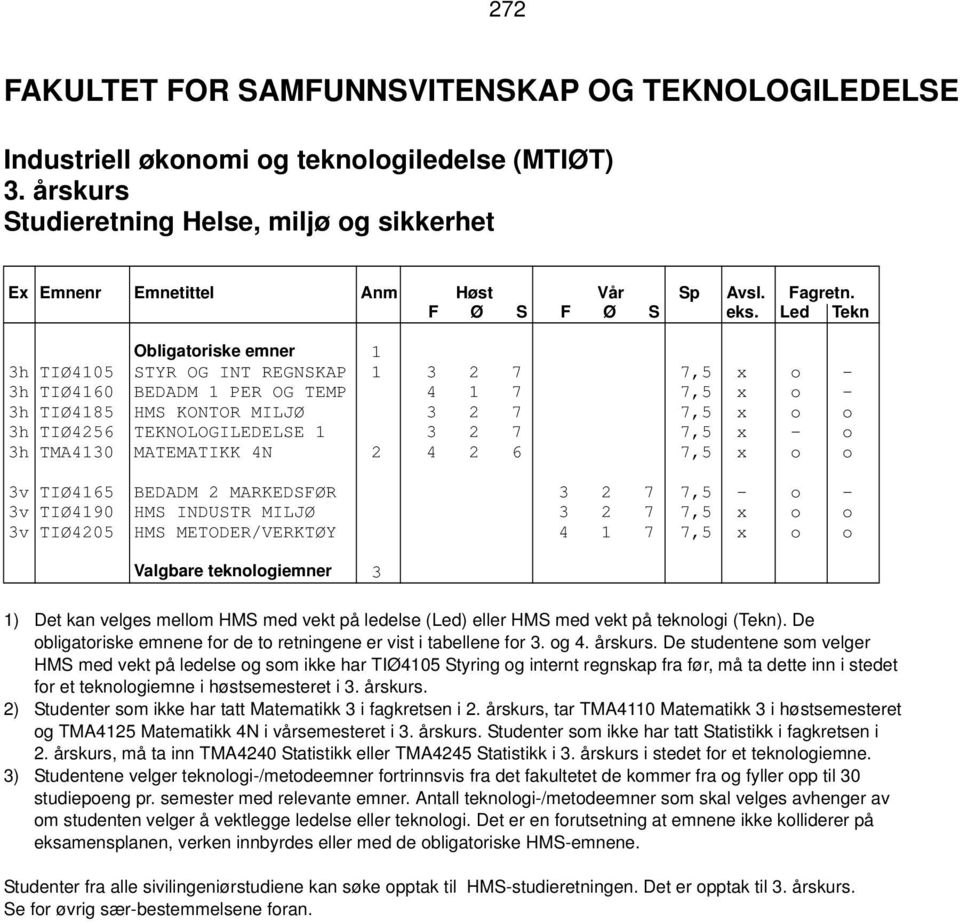 TEKNOLOGILEDELSE 1 3 2 7 7,5 x - o 3h TMA4130 MATEMATIKK 4N 2 4 2 6 7,5 x o o 3v TIØ4165 BEDADM 2 MARKEDSFØR 3 2 7 7,5 - o - 3v TIØ4190 HMS INDUSTR MILJØ 3 2 7 7,5 x o o 3v TIØ4205 HMS