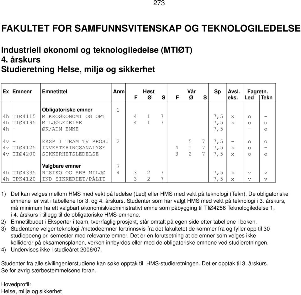 INVESTERINGSANALYSE 4 1 7 7,5 x o - 4v TIØ4200 SIKKERHETSLEDELSE 3 2 7 7,5 x o o Valgbare emner 3 4h TIØ4335 RISIKO OG ARB MILJØ 4 3 2 7 7,5 x v v 4h TPK4120 IND SIKKERHET/PÅLIT 3 2 7 7,5 x v v 1)