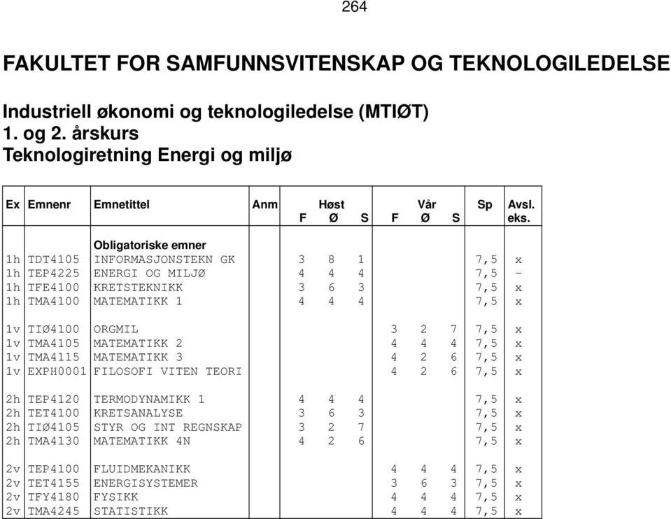 TIØ4100 ORGMIL 3 2 7 7,5 x 1v TMA4105 MATEMATIKK 2 4 4 4 7,5 x 1v TMA4115 MATEMATIKK 3 4 2 6 7,5 x 1v EXPH0001 FILOSOFI VITEN TEORI 4 2 6 7,5 x 2h TEP4120 TERMODYNAMIKK 1 4 4 4 7,5