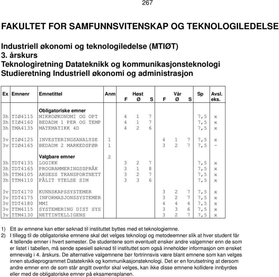 BEDADM 2 MARKEDSFØR 1 3 2 7 7,5 - Valgbare emner 2 3h TDT4135 LOGIKK 3 2 7 7,5 x 3h TDT4165 PROGRAMMERINGSSPRÅK 3 1 8 7,5 x 3h TTM4105 AKSESS TRANSPORTNETT 3 2 7 7,5 x 3h TTM4110 PÅLIT YTELSE SIM 3 3