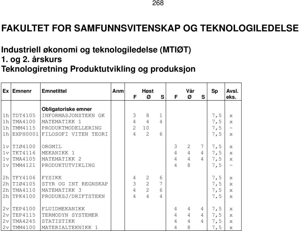 TIØ4100 ORGMIL 3 2 7 7,5 x 1v TKT4116 MEKANIKK 1 4 4 4 7,5 x 1v TMA4105 MATEMATIKK 2 4 4 4 7,5 x 1v TMM4121 PRODUKTUTVIKLING 4 8 7,5-2h TFY4106 FYSIKK 4 2 6 7,5 x 2h TIØ4105 STYR OG INT