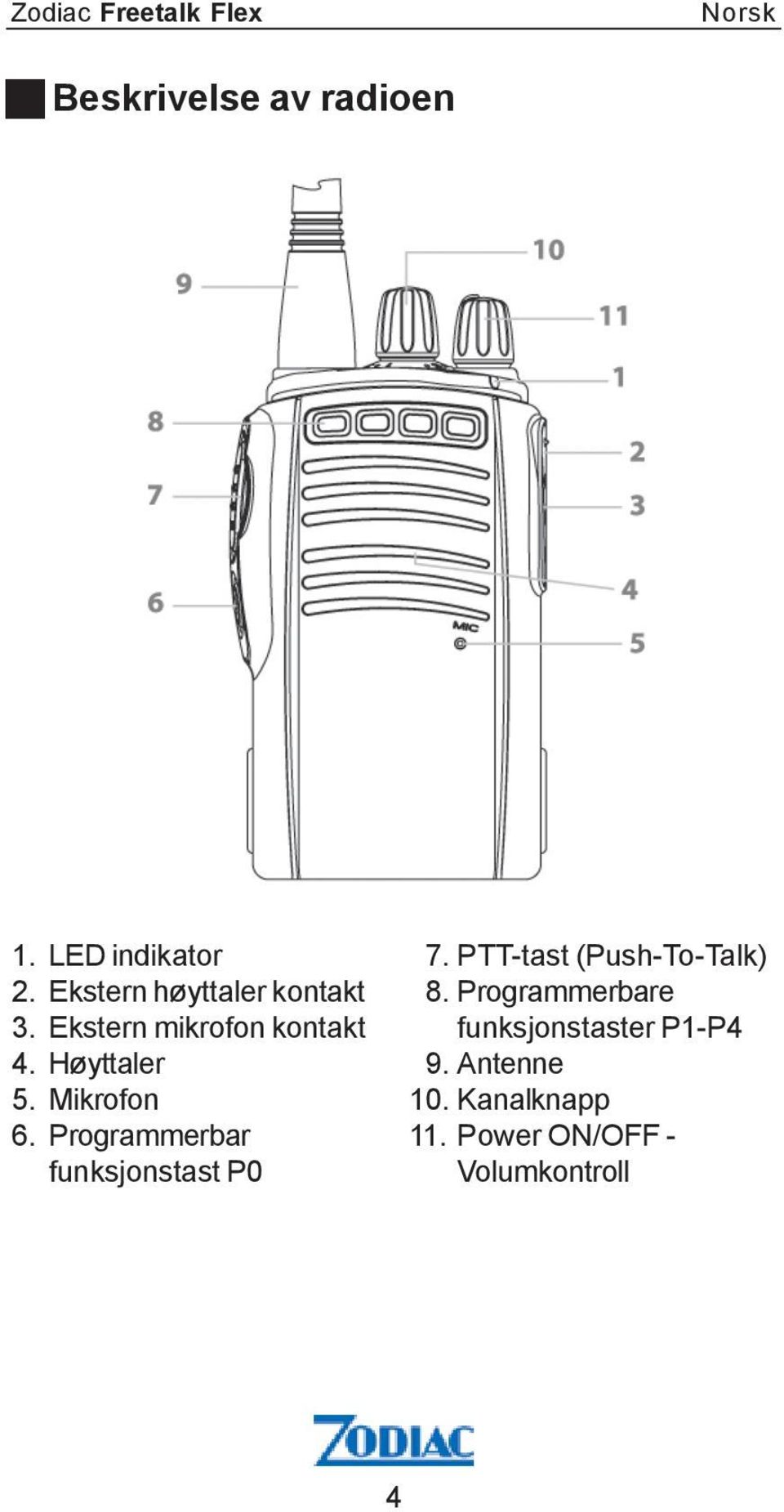 Mikrofon 6. Programmerbar funksjonstast P0 7. PTT-tast (Push-To-Talk) 8.