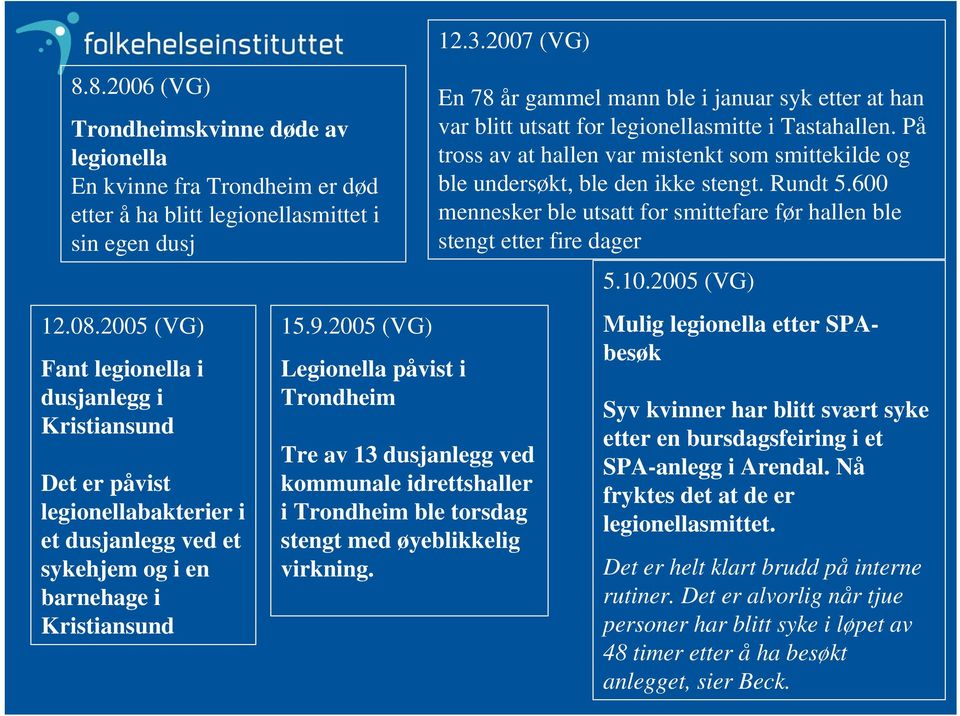 2005 (VG) Legionella påvist i Trondheim 12.3.2007 (VG) Tre av 13 dusjanlegg ved kommunale idrettshaller i Trondheim ble torsdag stengt med øyeblikkelig virkning.