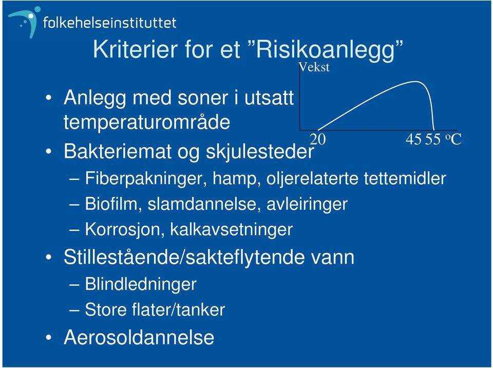 Biofilm, slamdannelse, avleiringer Korrosjon, kalkavsetninger