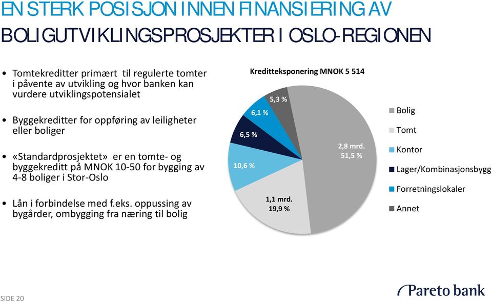 byggekreditt på MNOK 10-50 for bygging av 4-8 boliger i Stor-Oslo Lån i forbindelse med f.eks.