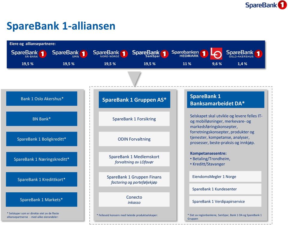 markedsføringskonsepter, forretningskonsepter, produkter og tjenester, kompetanse, analyser, prosesser, beste-praksis og innkjøp.