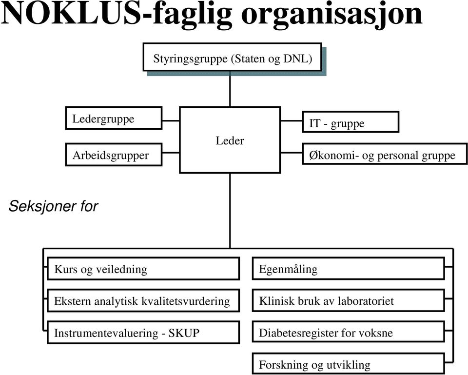 og veiledning Egenmåling Ekstern analytisk kvalitetsvurdering