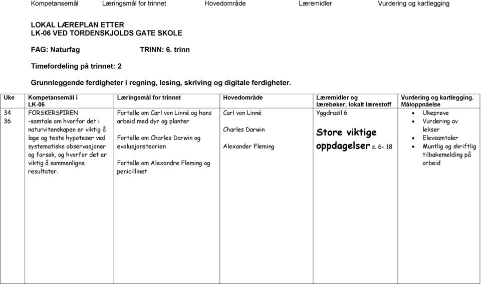 Uke 34 36 Kompetansemål i LK-06 -samtale om hvorfor det i naturvitenskapen er viktig å lage og teste hypoteser ved systematiske observasjoner og forsøk, og hvorfor det er viktig å