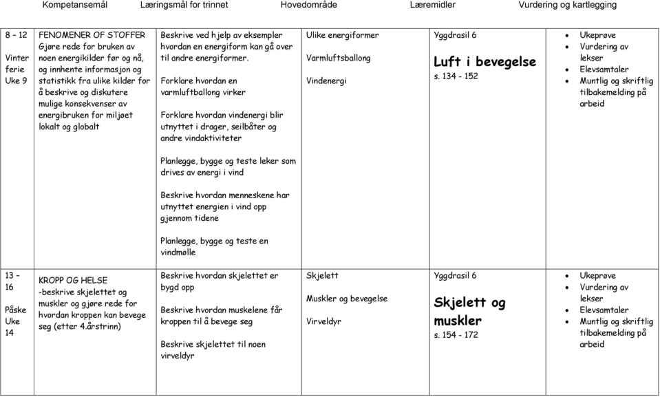 Forklare hvordan en varmluftballong virker Forklare hvordan vindenergi blir utnyttet i drager, seilbåter og andre vindaktiviteter Ulike energiformer Varmluftsballong Vindenergi Luft i bevegelse s.