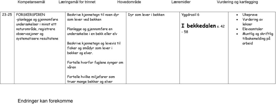 lever i bekker og elver. Dyr som lever i bekken I bekkedalen s.