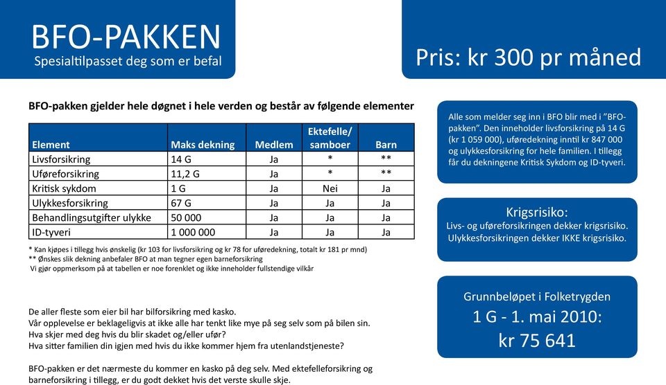 kjøpes i tillegg hvis ønskelig (kr 103 for livsforsikring og kr 78 for uføredekning, totalt kr 181 pr mnd) ** Ønskes slik dekning anbefaler BFO at man tegner egen barneforsikring Vi gjør oppmerksom